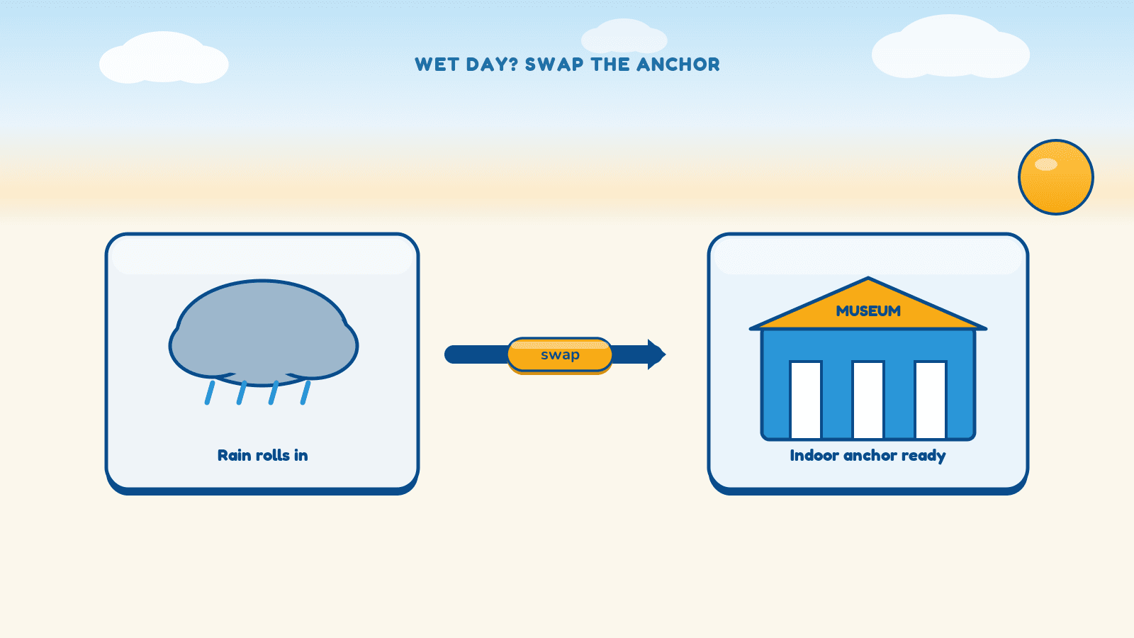 A flat line illustration of a rain cloud paired with an indoor-museum backup plan